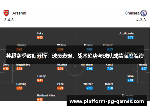 英超赛季数据分析：球员表现、战术趋势与球队成绩深度解读