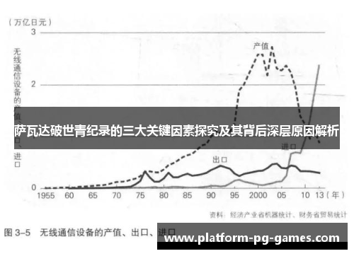 萨瓦达破世青纪录的三大关键因素探究及其背后深层原因解析