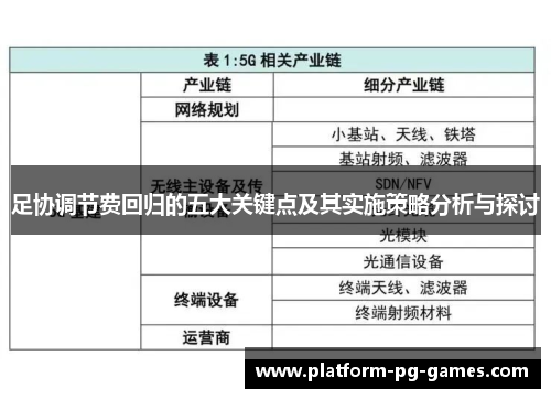 足协调节费回归的五大关键点及其实施策略分析与探讨