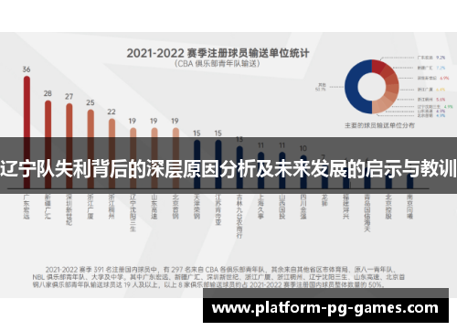 辽宁队失利背后的深层原因分析及未来发展的启示与教训