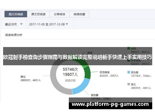 欧冠射手榜查询步骤指南与数据解读完整说明新手快速上手实用技巧