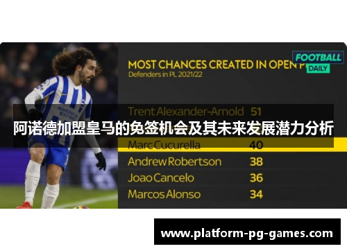 阿诺德加盟皇马的免签机会及其未来发展潜力分析